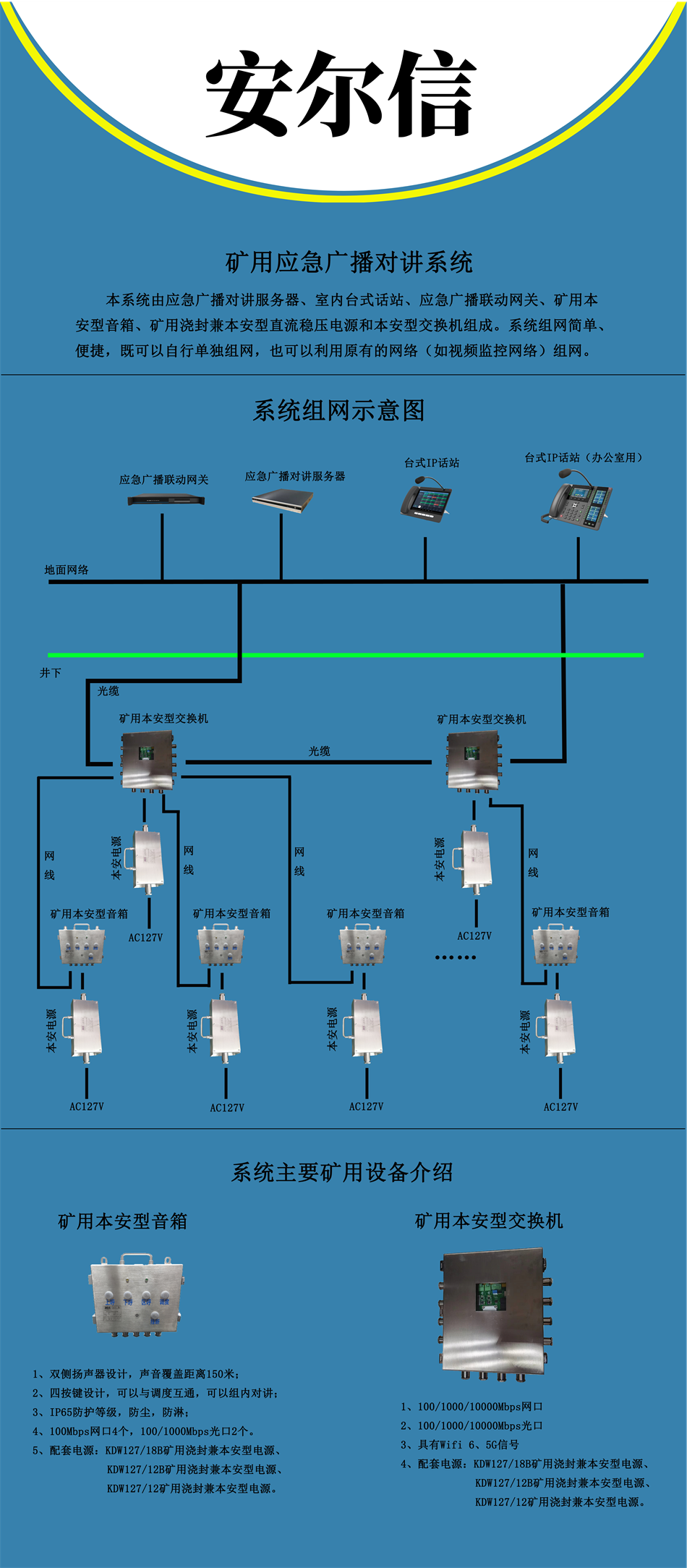 煤礦井下安全避險“六大系統(tǒng)”建設(shè)完善基本規(guī)范（試行）